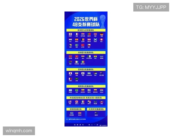 2026世界杯加拿大国家队赛程安排及小组出线形势前瞻