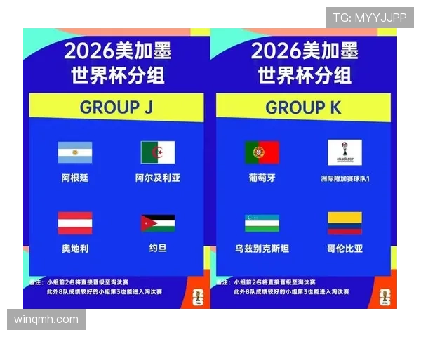 2026世界杯官方小组排序详解